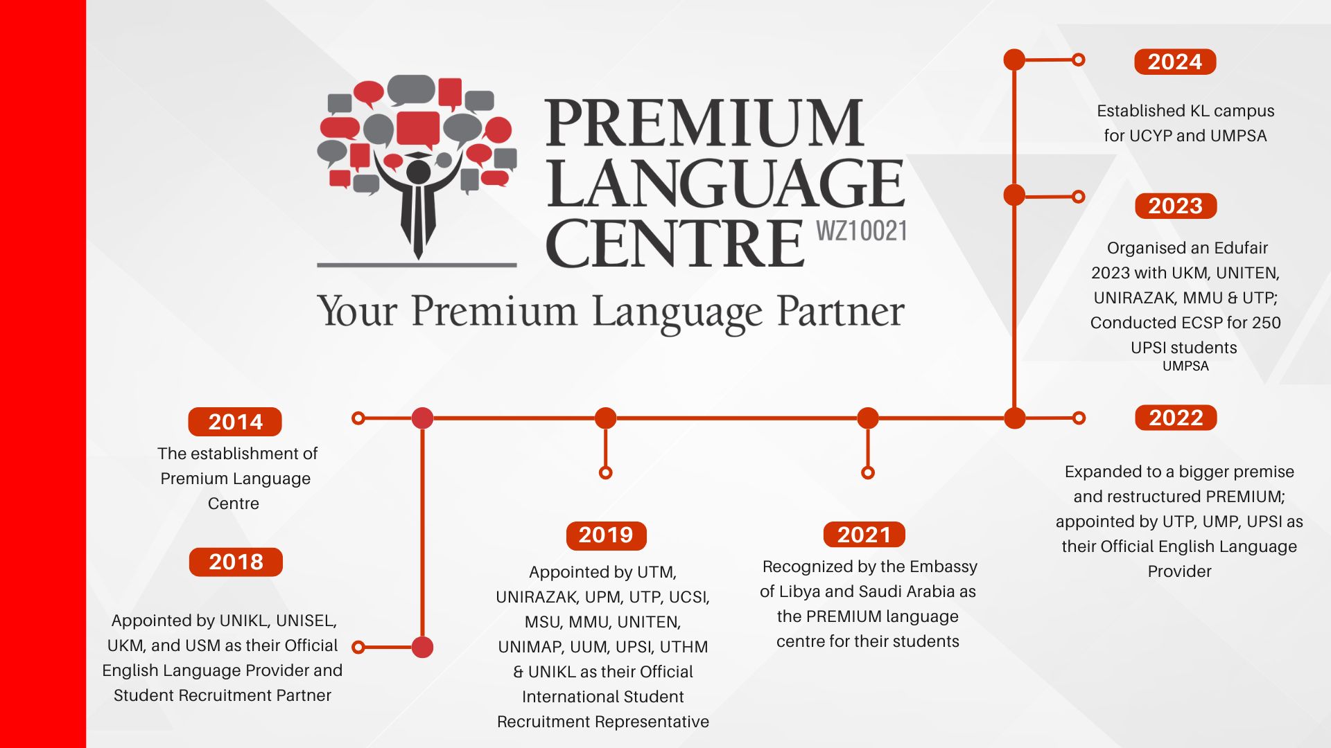 Best language center in Malaysia
